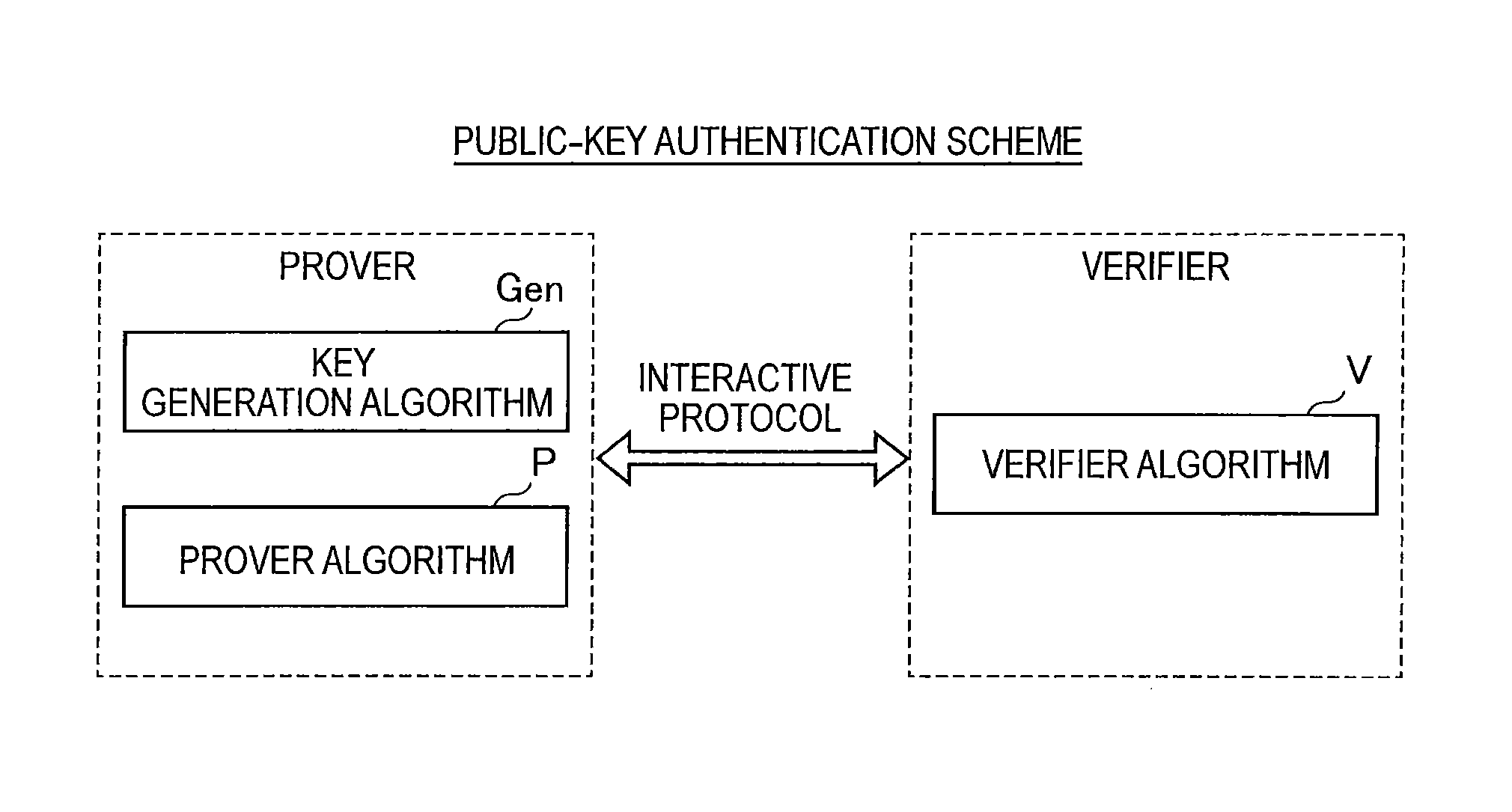 Information processing apparatus, information processing method, program, and recording medium