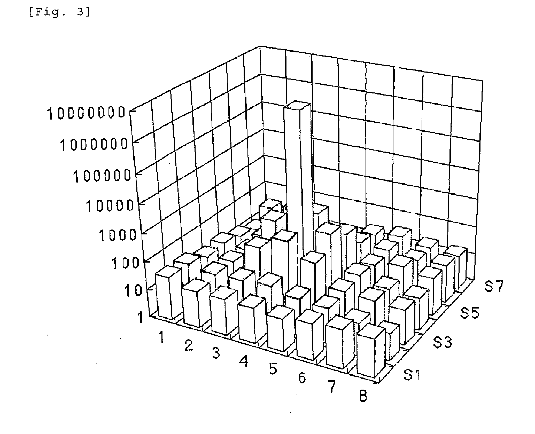 Culture vessel for forming aggregated cell mass