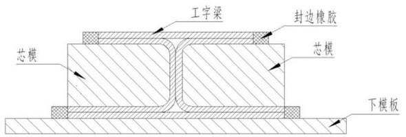 A method for forming composite I-beams