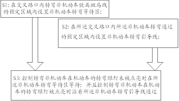 Non-motor vehicle guidance method and guidance system