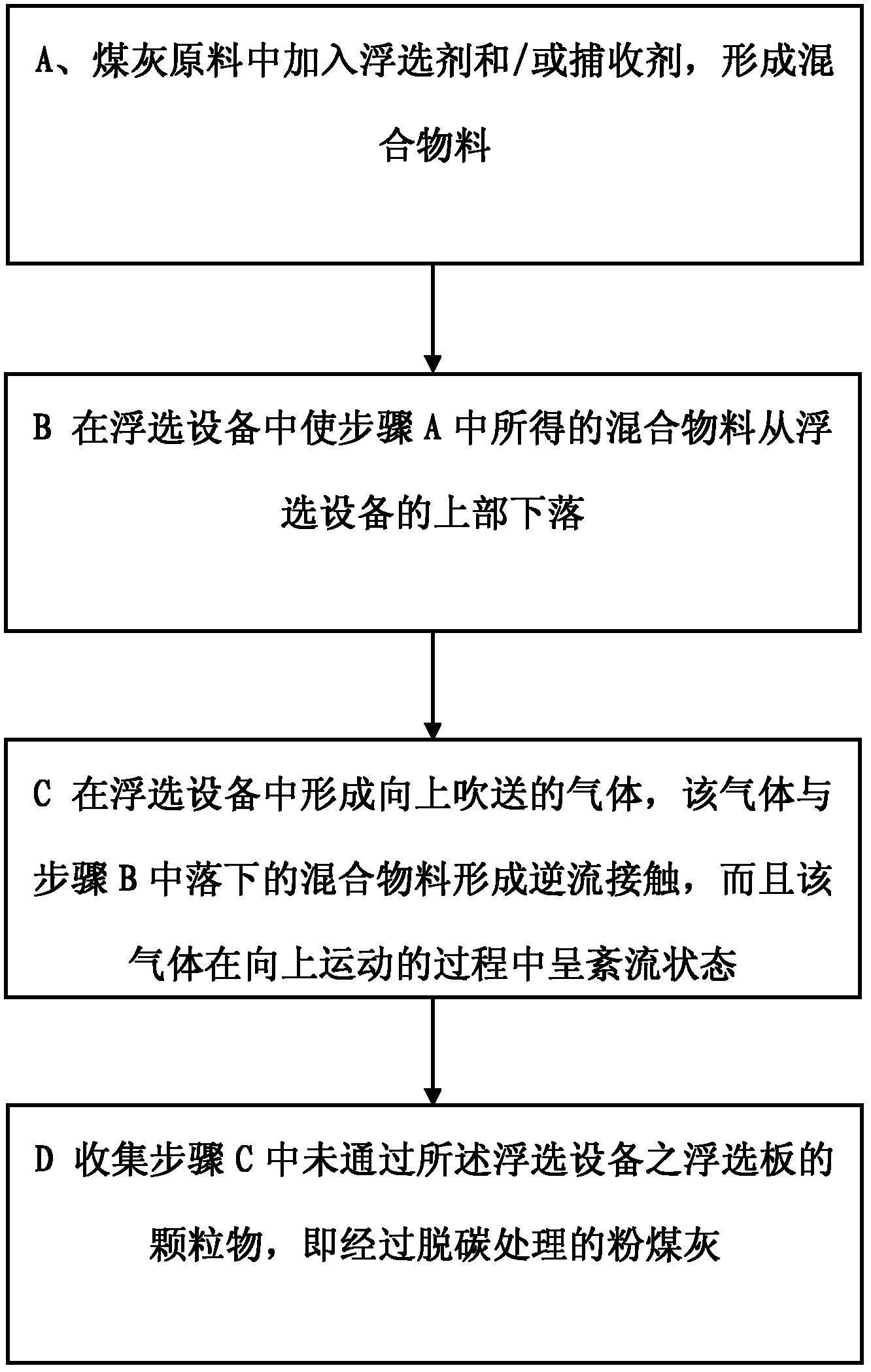 Process for preparing building template by using fly ash and prepared building template