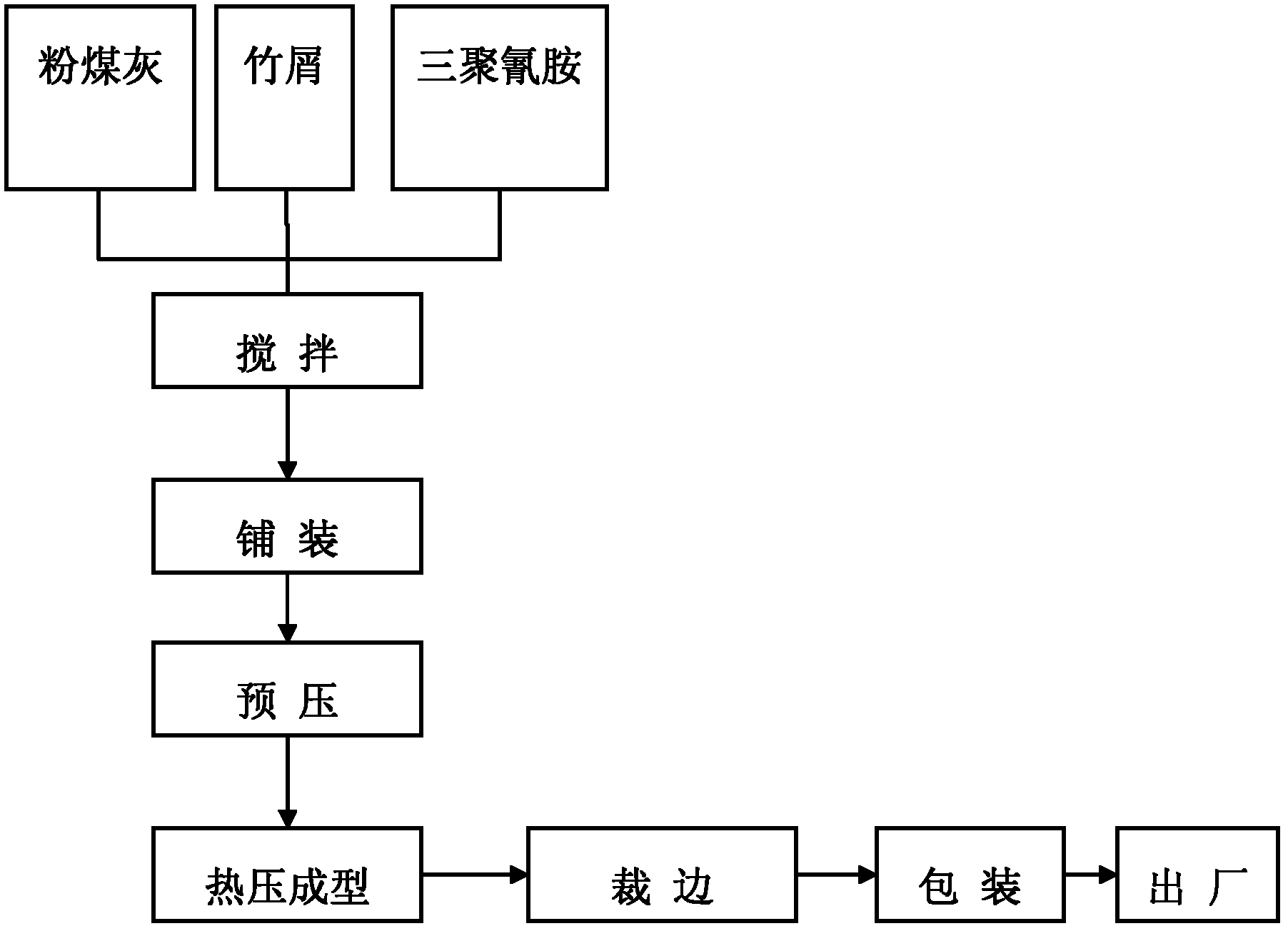 Process for preparing building template by using fly ash and prepared building template