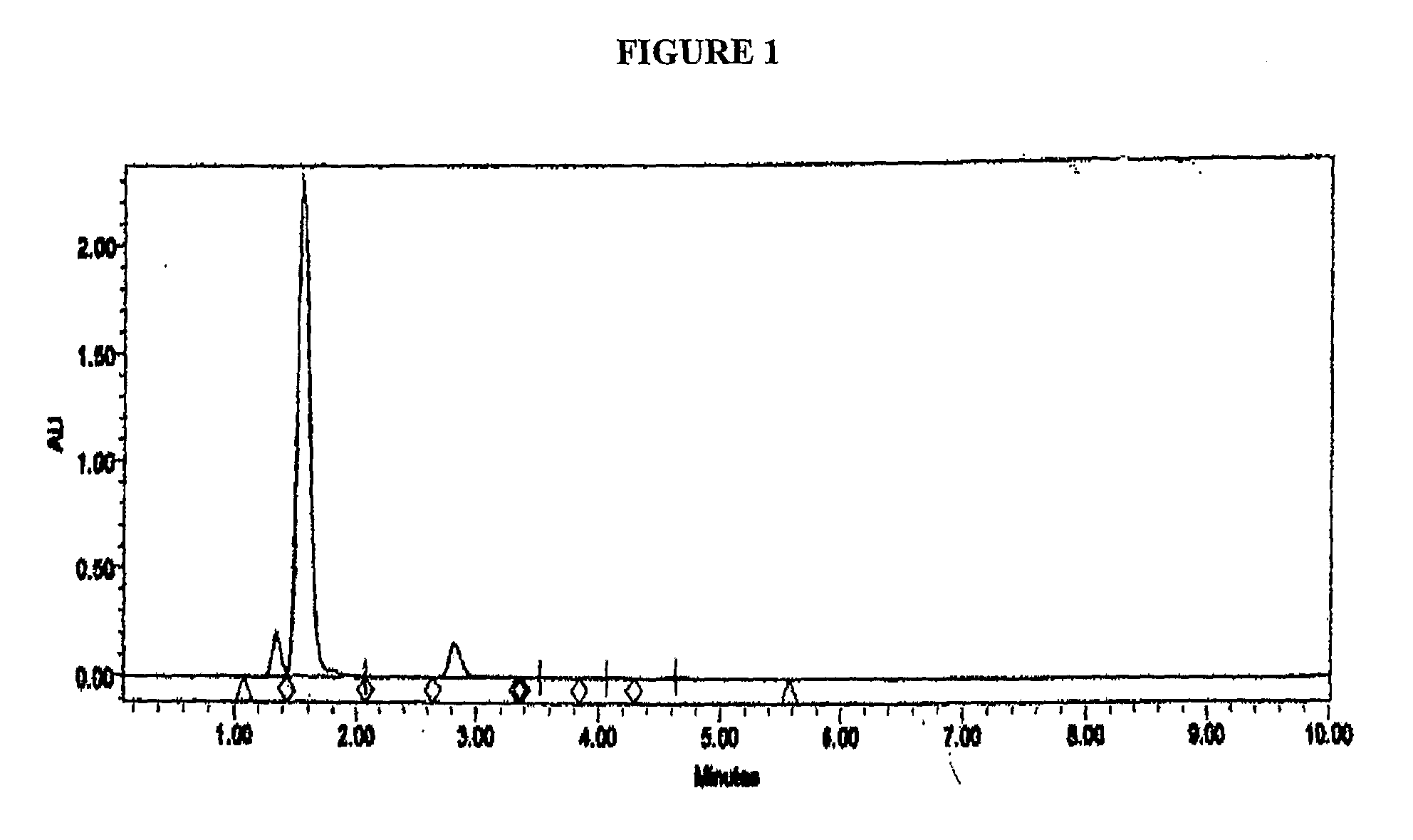 Pharmacologically active compounds containing sulfur