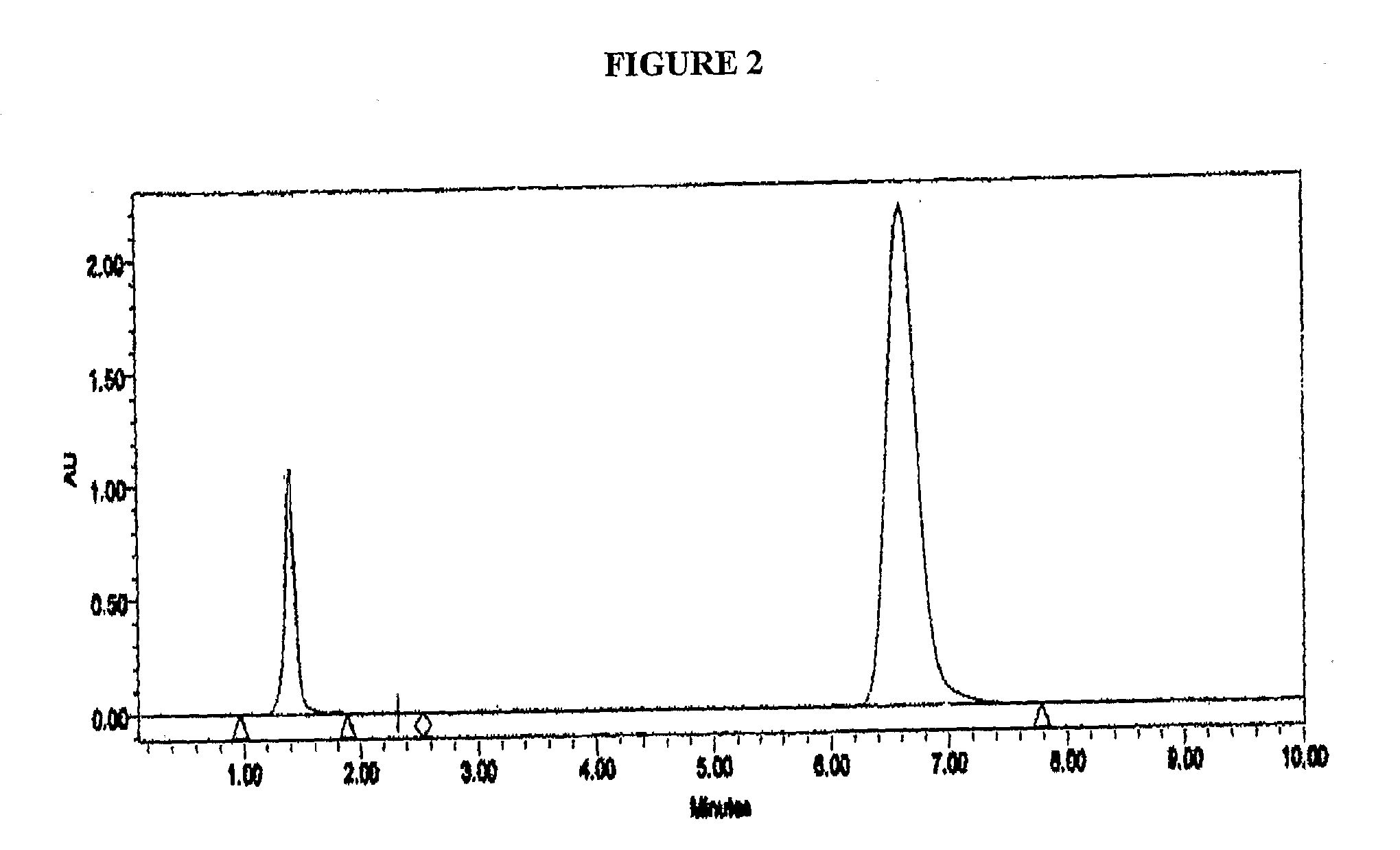 Pharmacologically active compounds containing sulfur