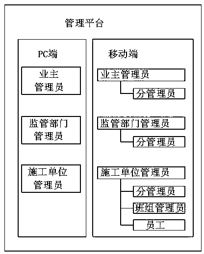 Wearable real-time multi-level monitoring platform and Internet of Things wearable equipment