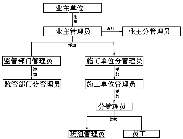 Wearable real-time multi-level monitoring platform and Internet of Things wearable equipment