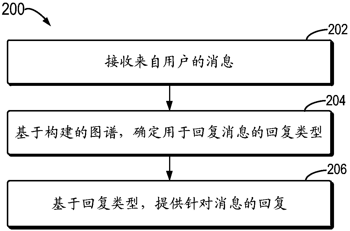 Method and device for cross-type conversation, apparatus, and computer-readable storage medium