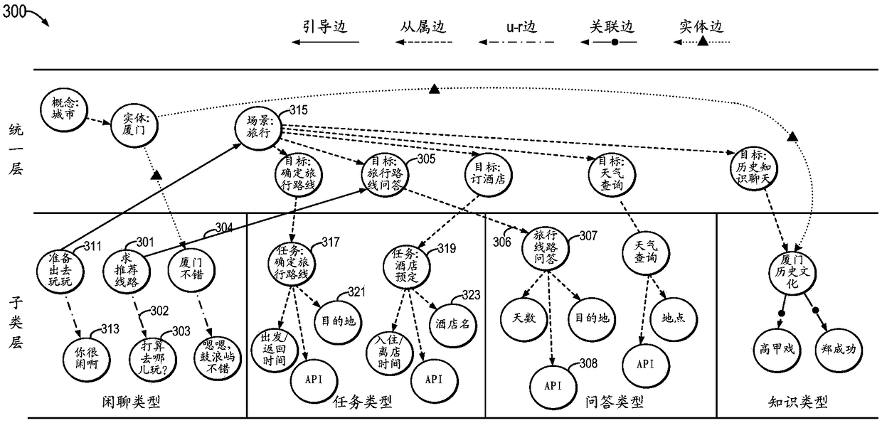 Method and device for cross-type conversation, apparatus, and computer-readable storage medium