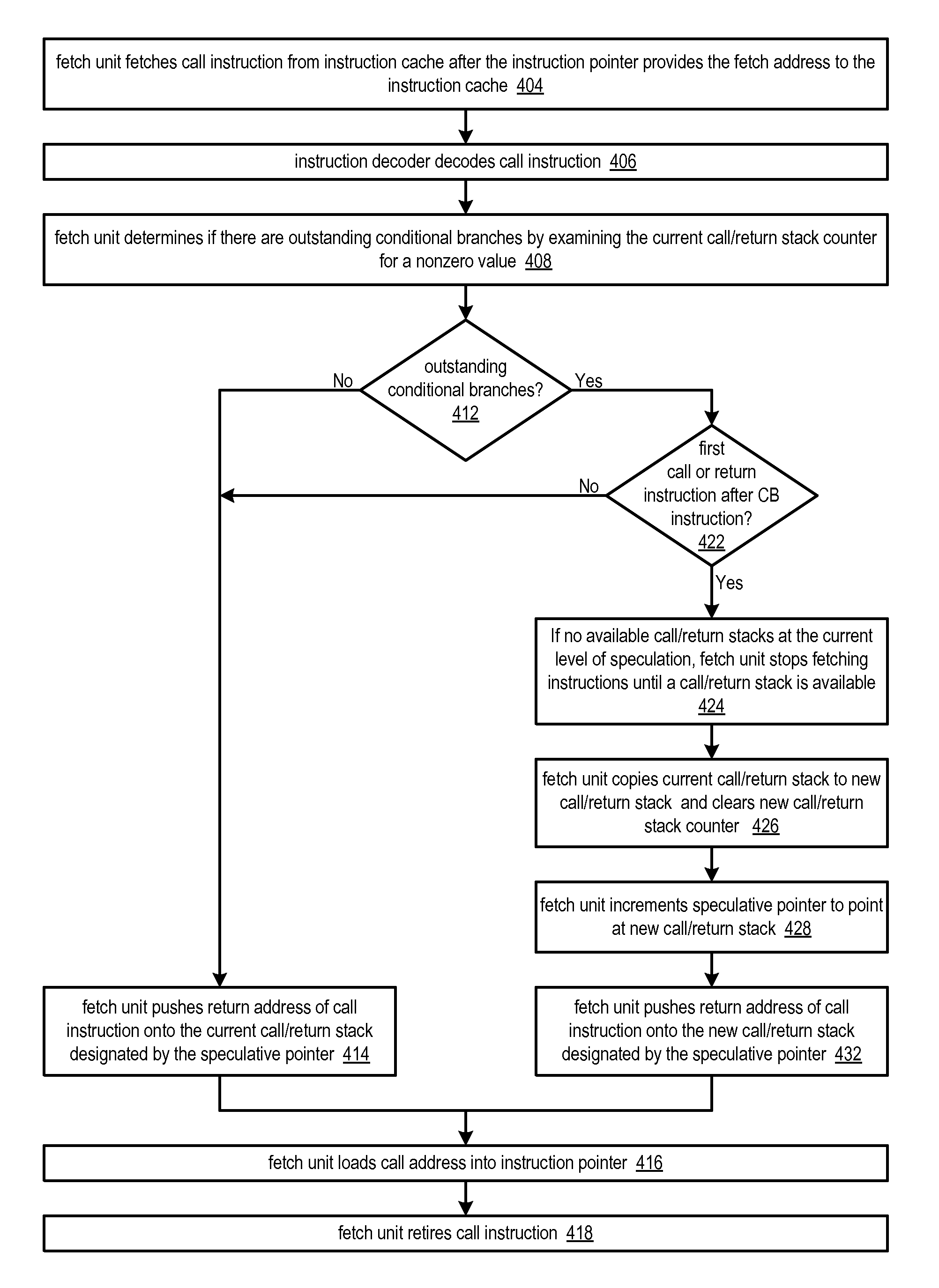 Apparatus and method for fast correct resolution of call and return instructions using multiple call/return stacks in the presence of speculative conditional instruction execution in a pipelined microprocessor