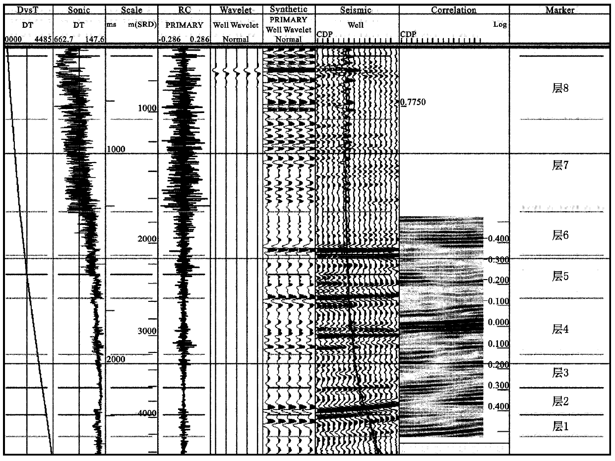 A method for characterizing growth thrust faults in small and medium-sized extensional fault basins