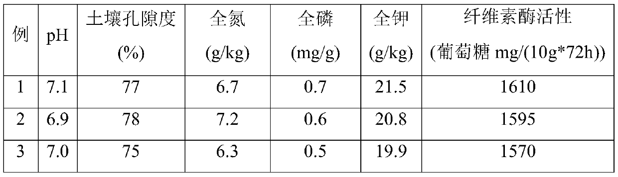 Organic nutrient soil isolated cultivation method suitable for vegetable planting