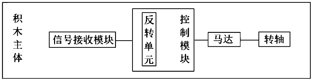 A remote-controlled assembly building block component and assembly building block system