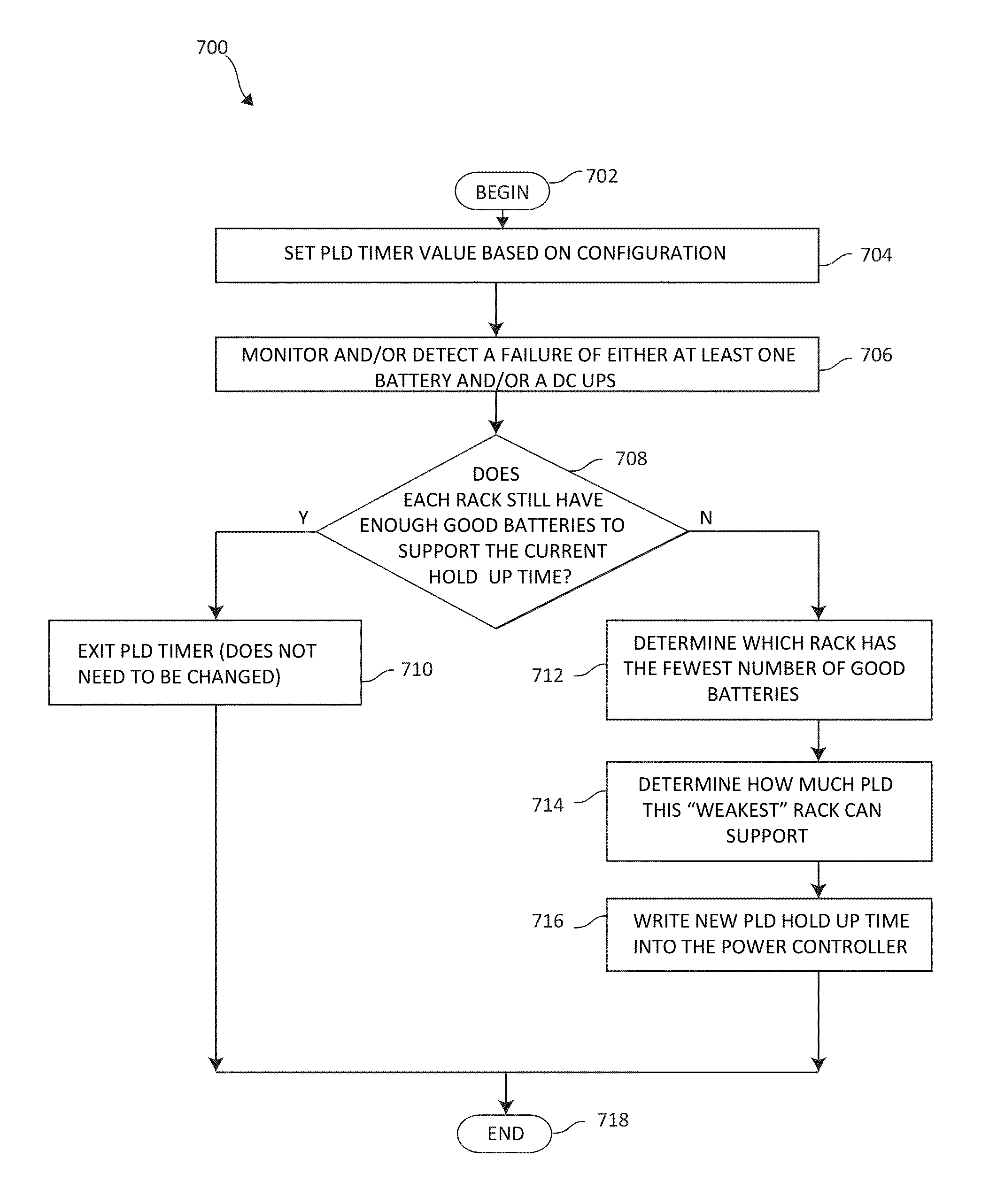 Dynamically adjusting power disturbance hold up times