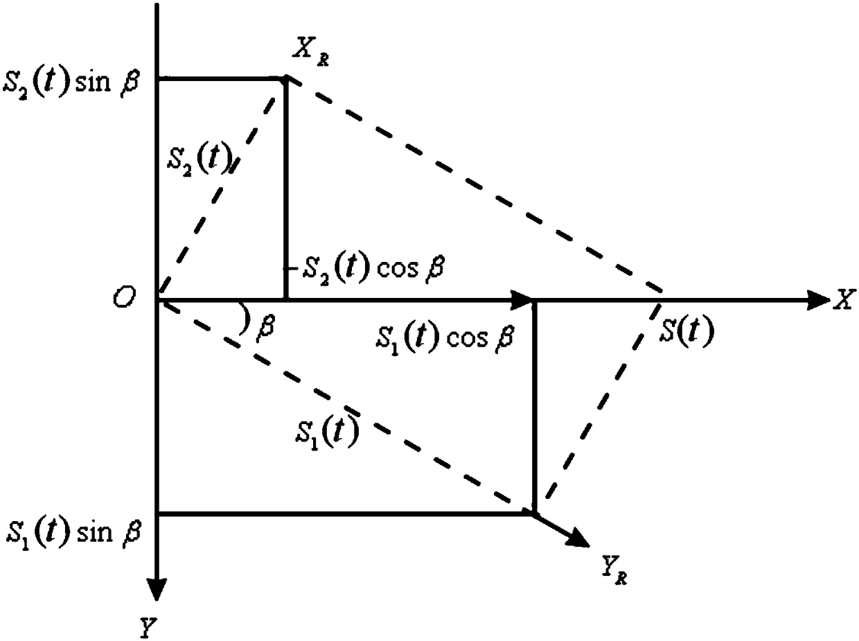 A method and system for separating shear waves propagating in a crack