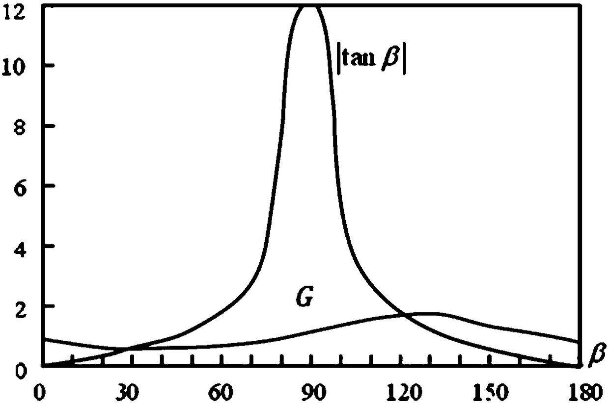 A method and system for separating shear waves propagating in a crack