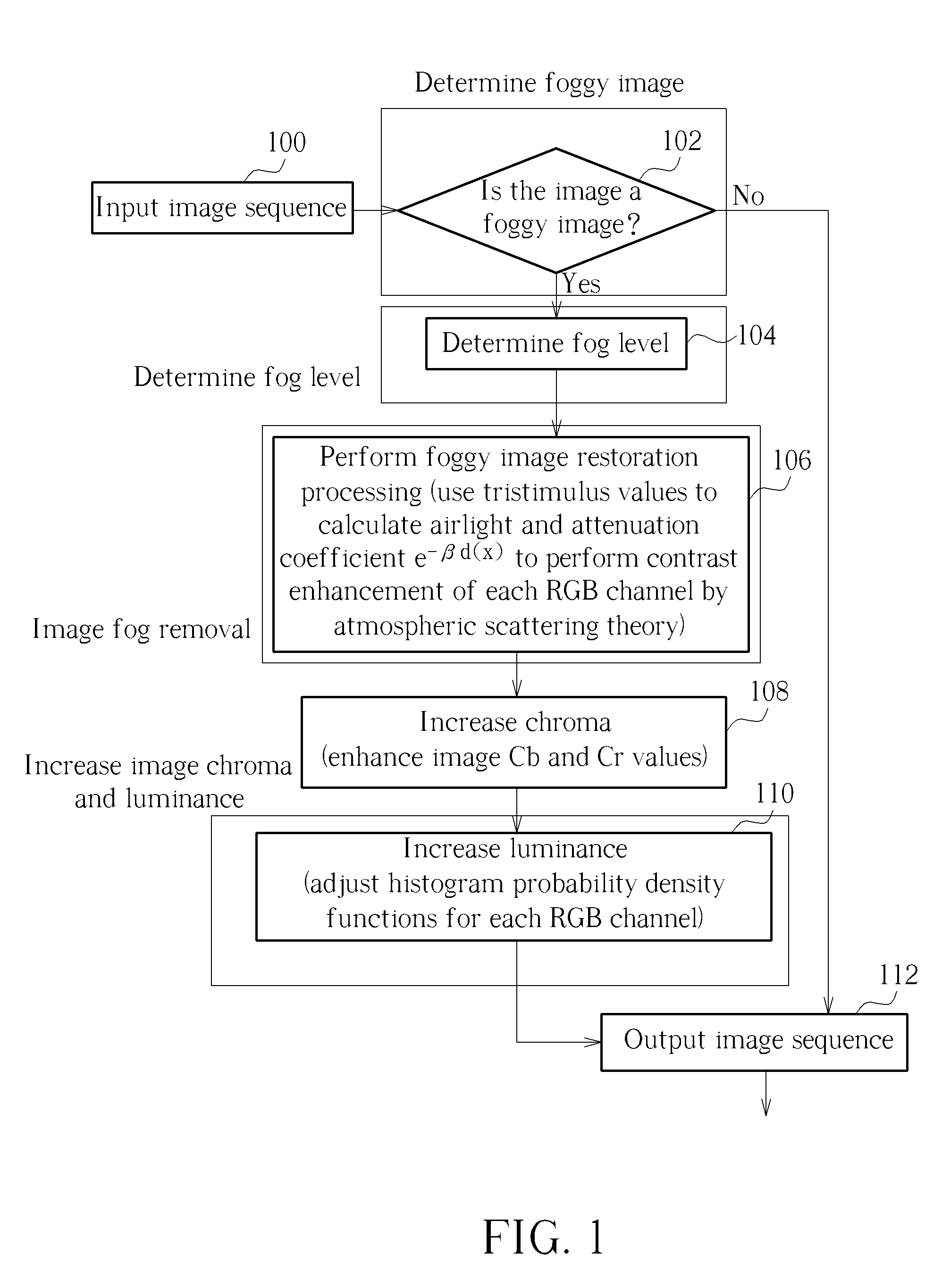 Cleaning method for foggy images