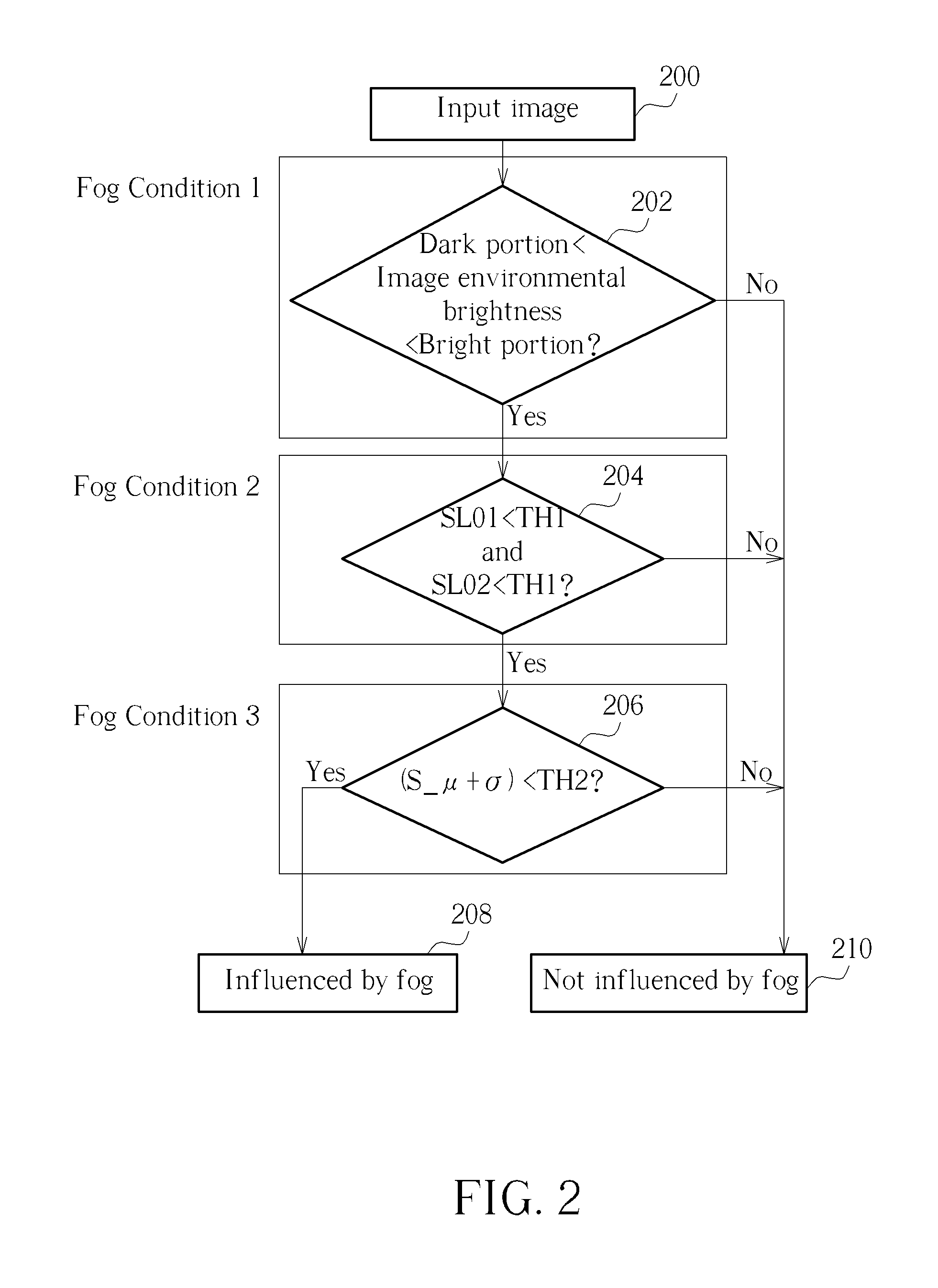 Cleaning method for foggy images