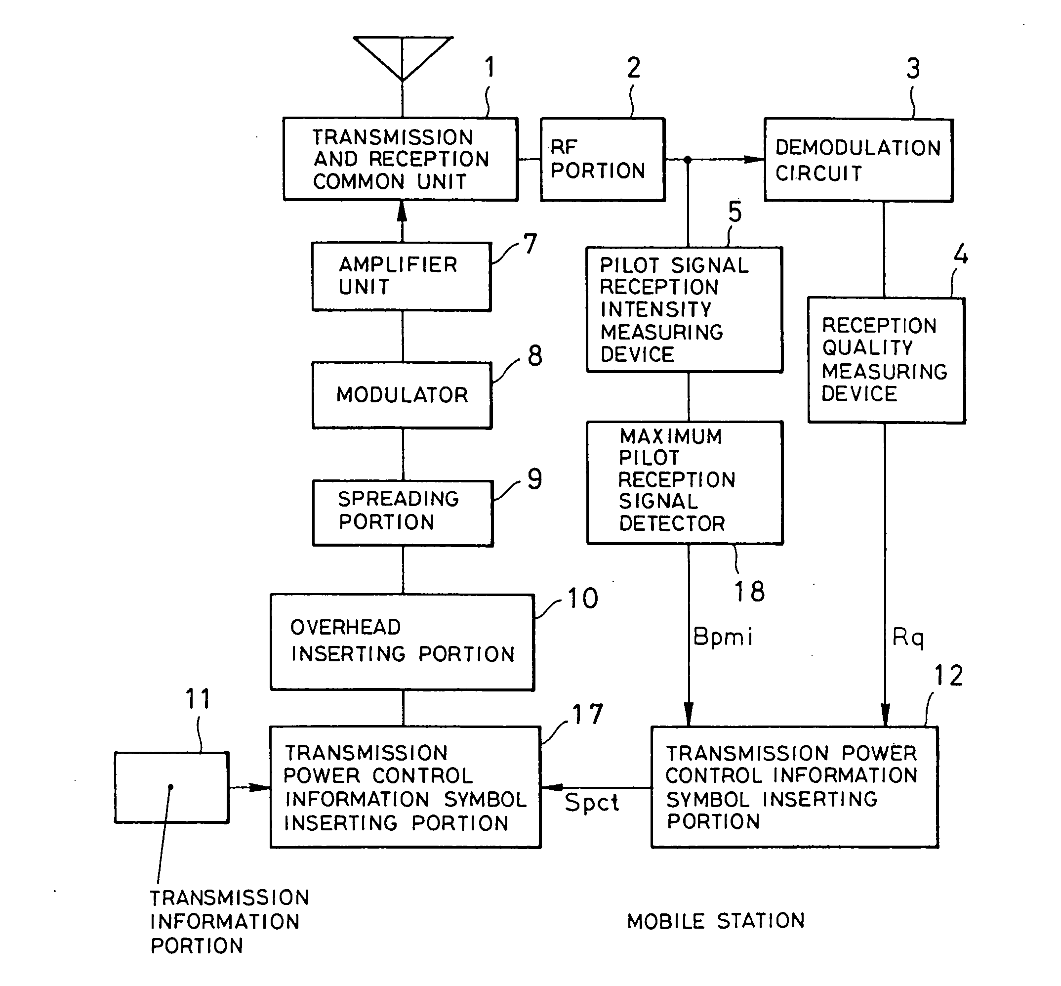 Base station transmission power control system, mobile station and base station