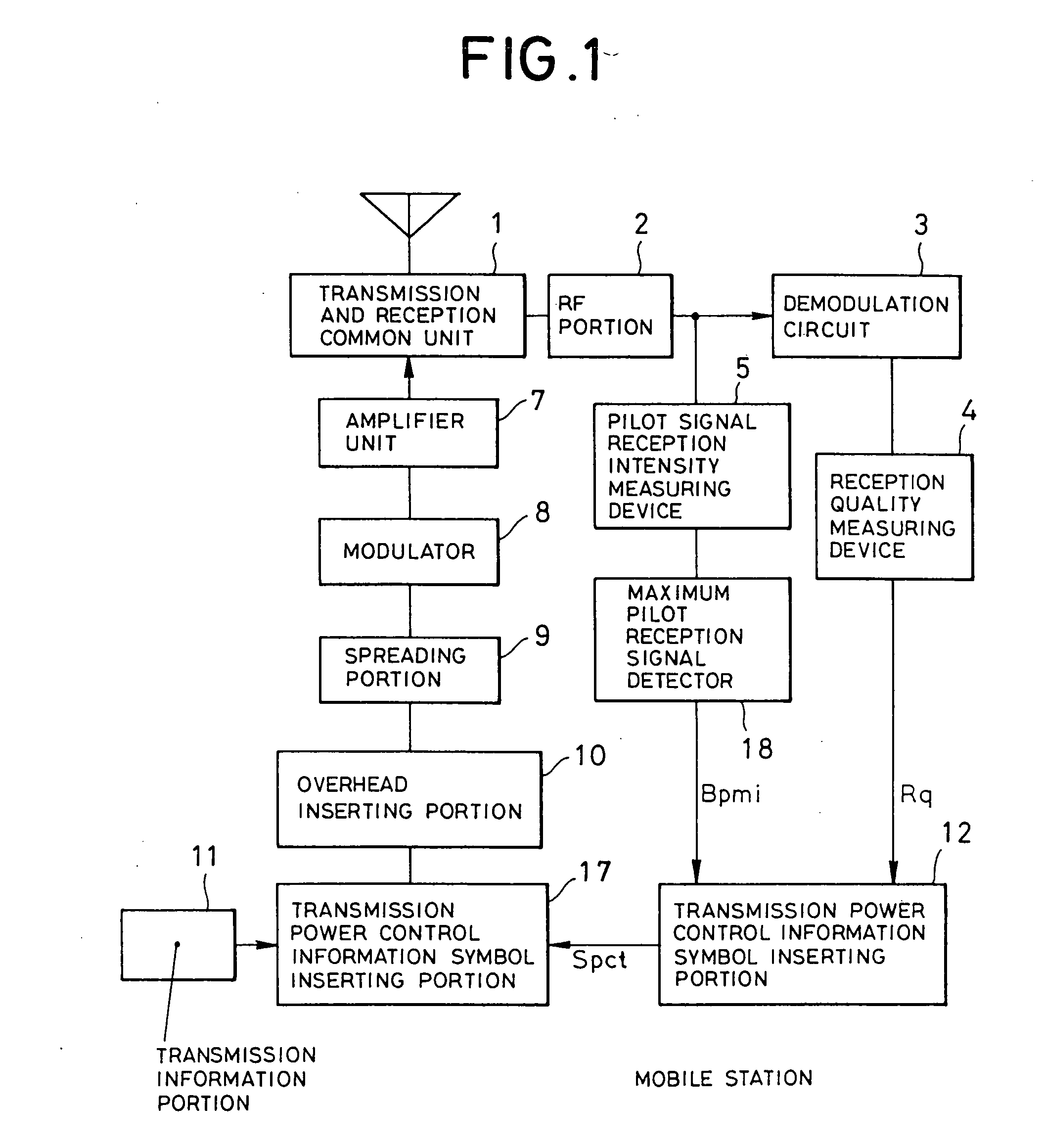 Base station transmission power control system, mobile station and base station