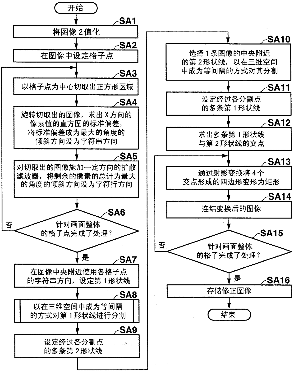 Image Correction Device Image Correction Method and Recording Medium