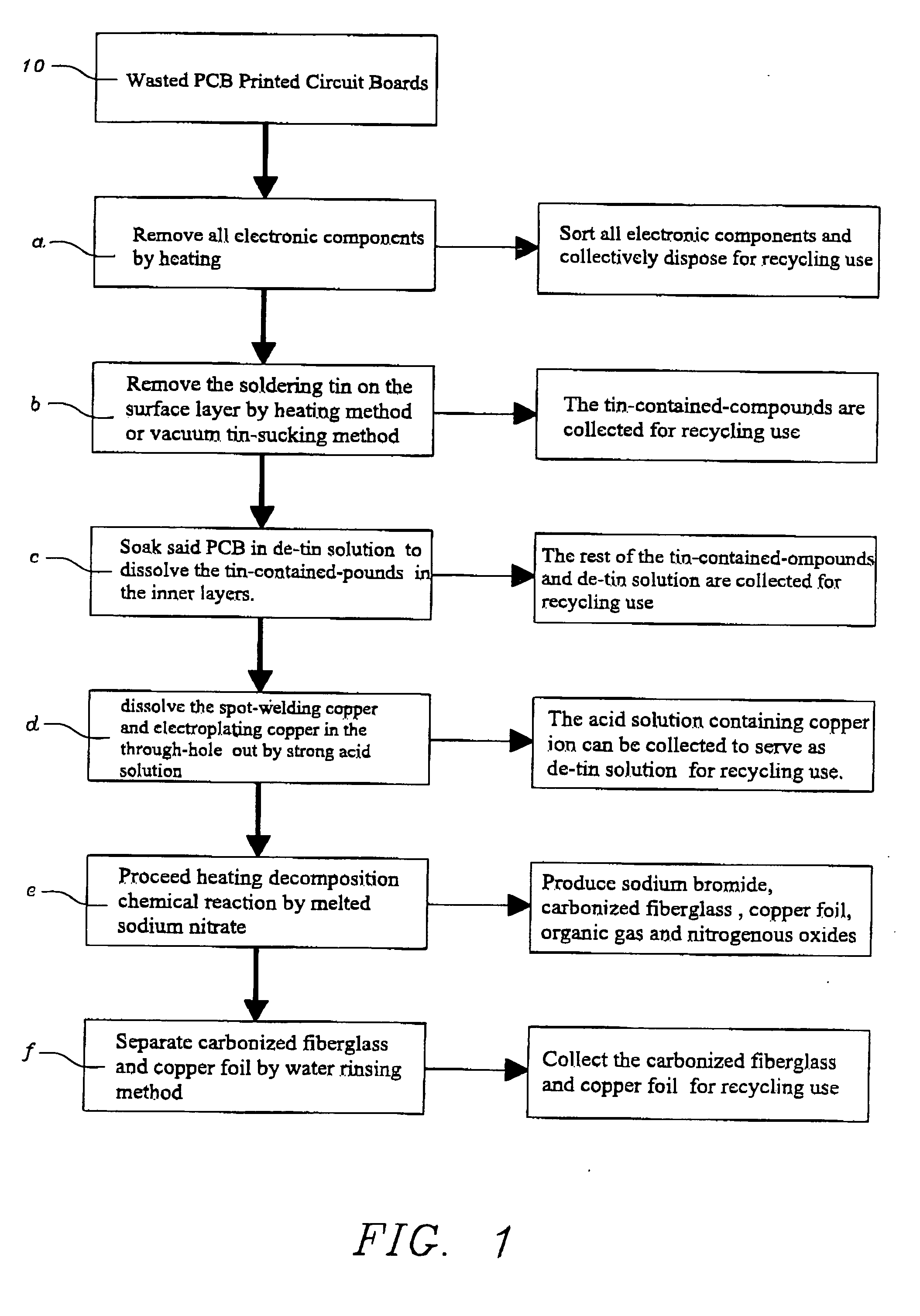 Method of recycling wasted printed-circuit-board