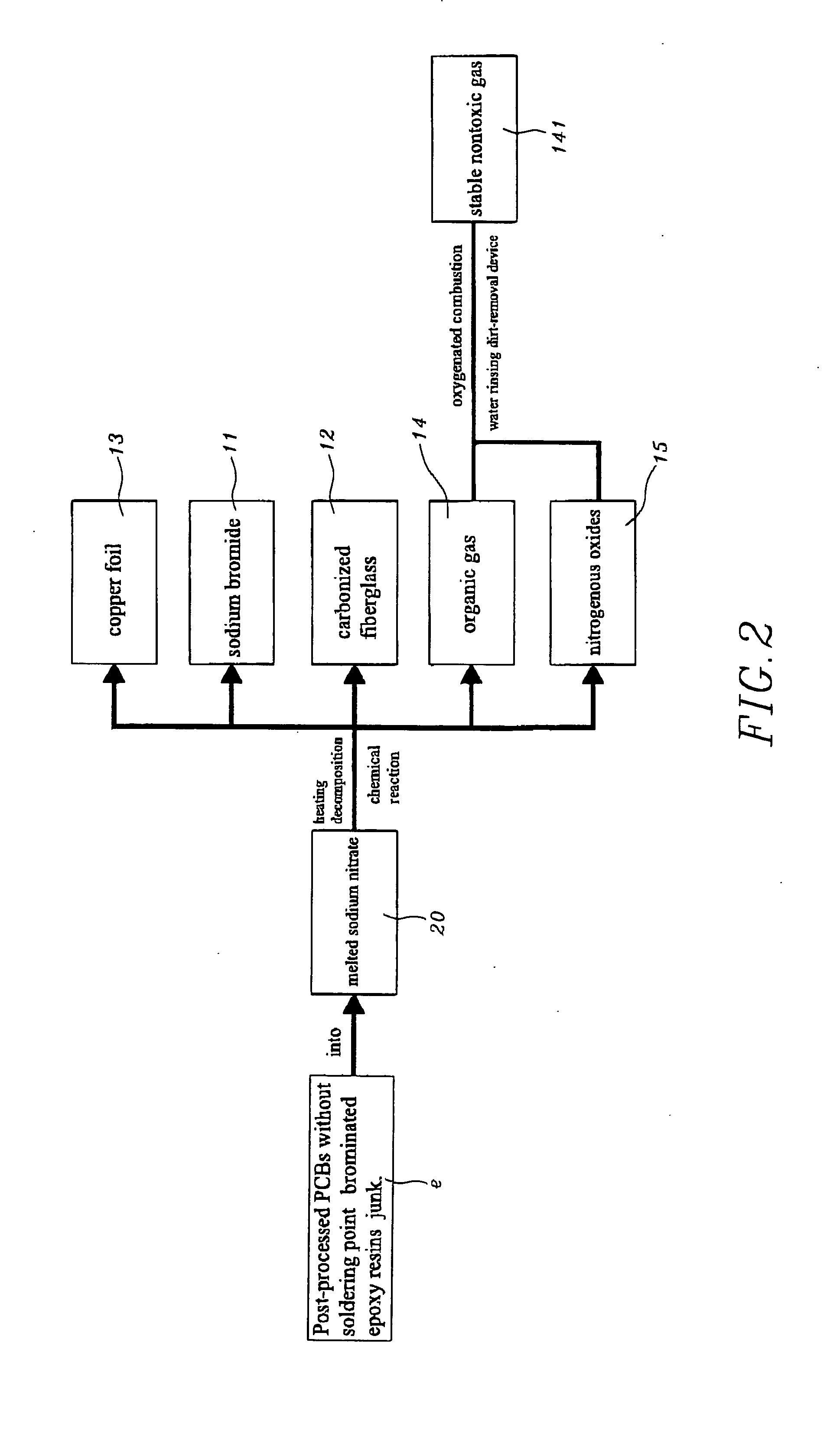 Method of recycling wasted printed-circuit-board