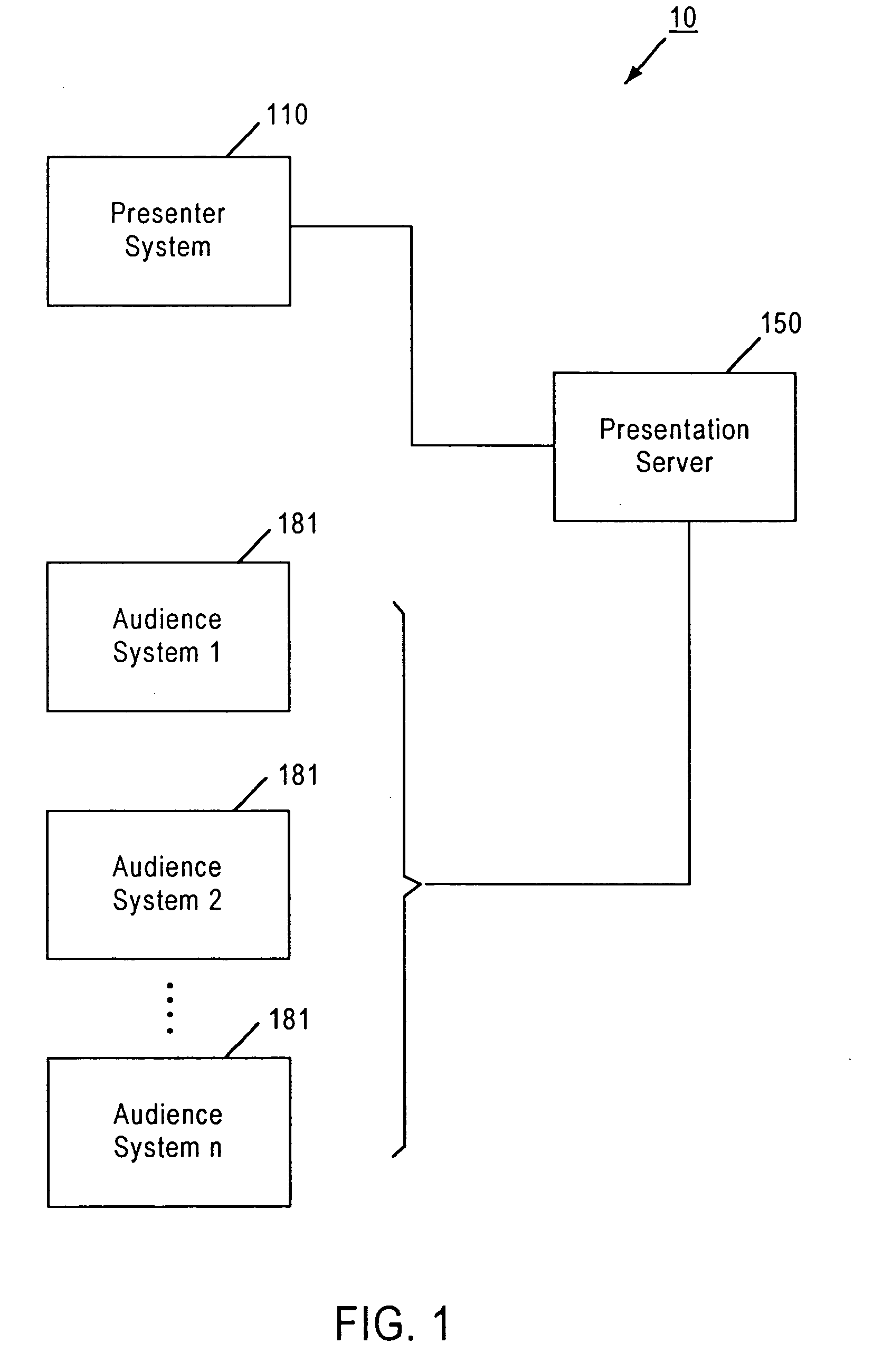 Networked presentation system