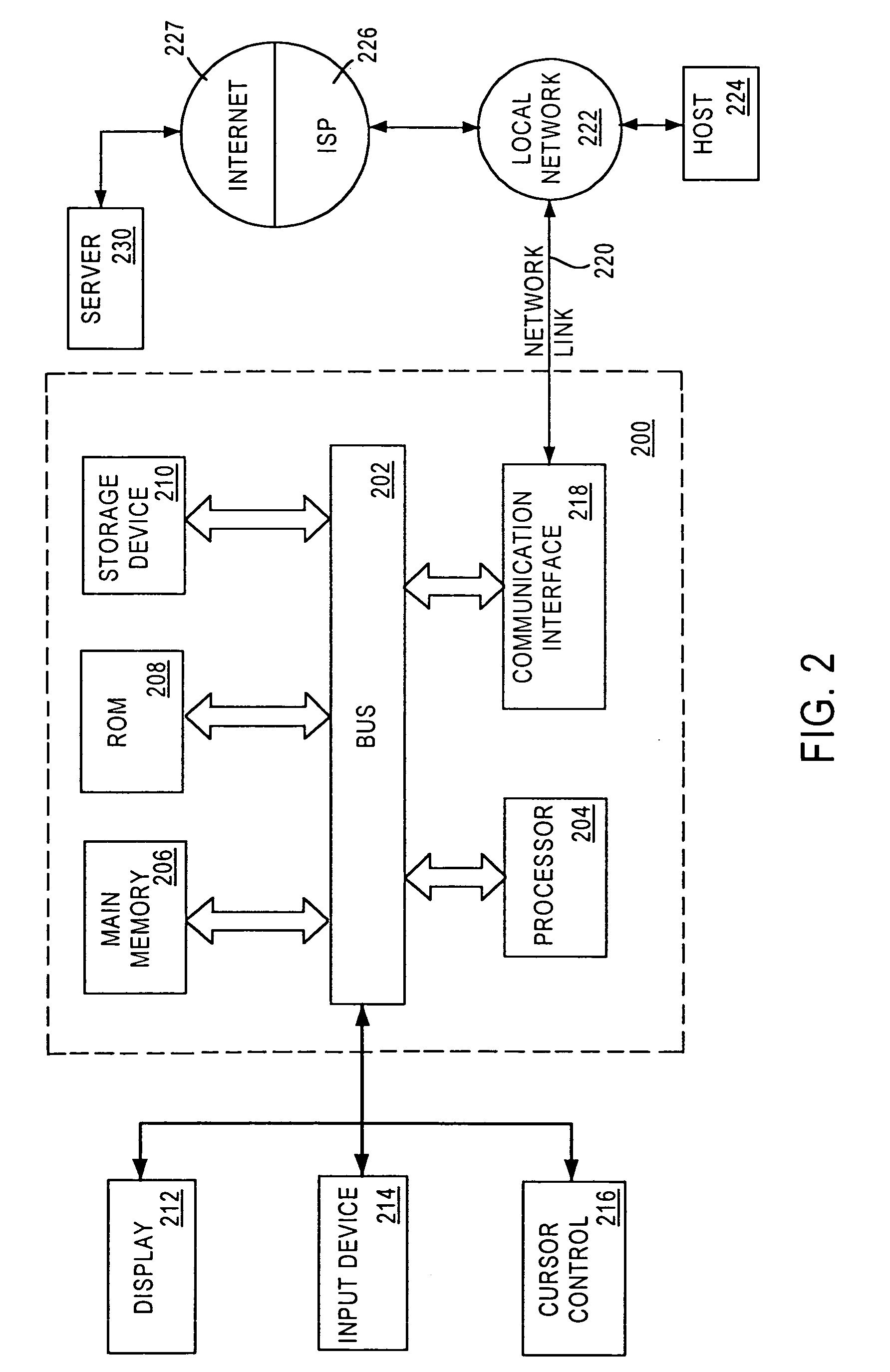 Networked presentation system