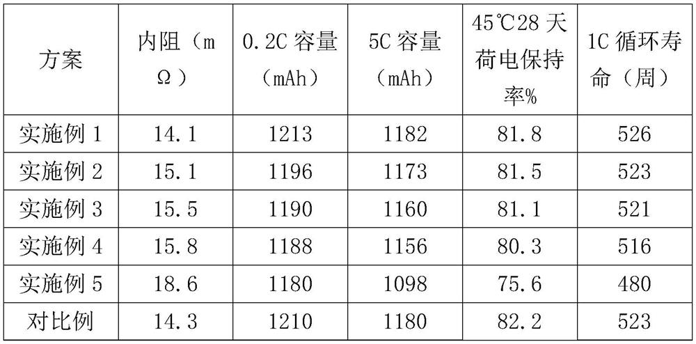 Negative plate of secondary nickel-hydrogen battery and manufacturing method thereof