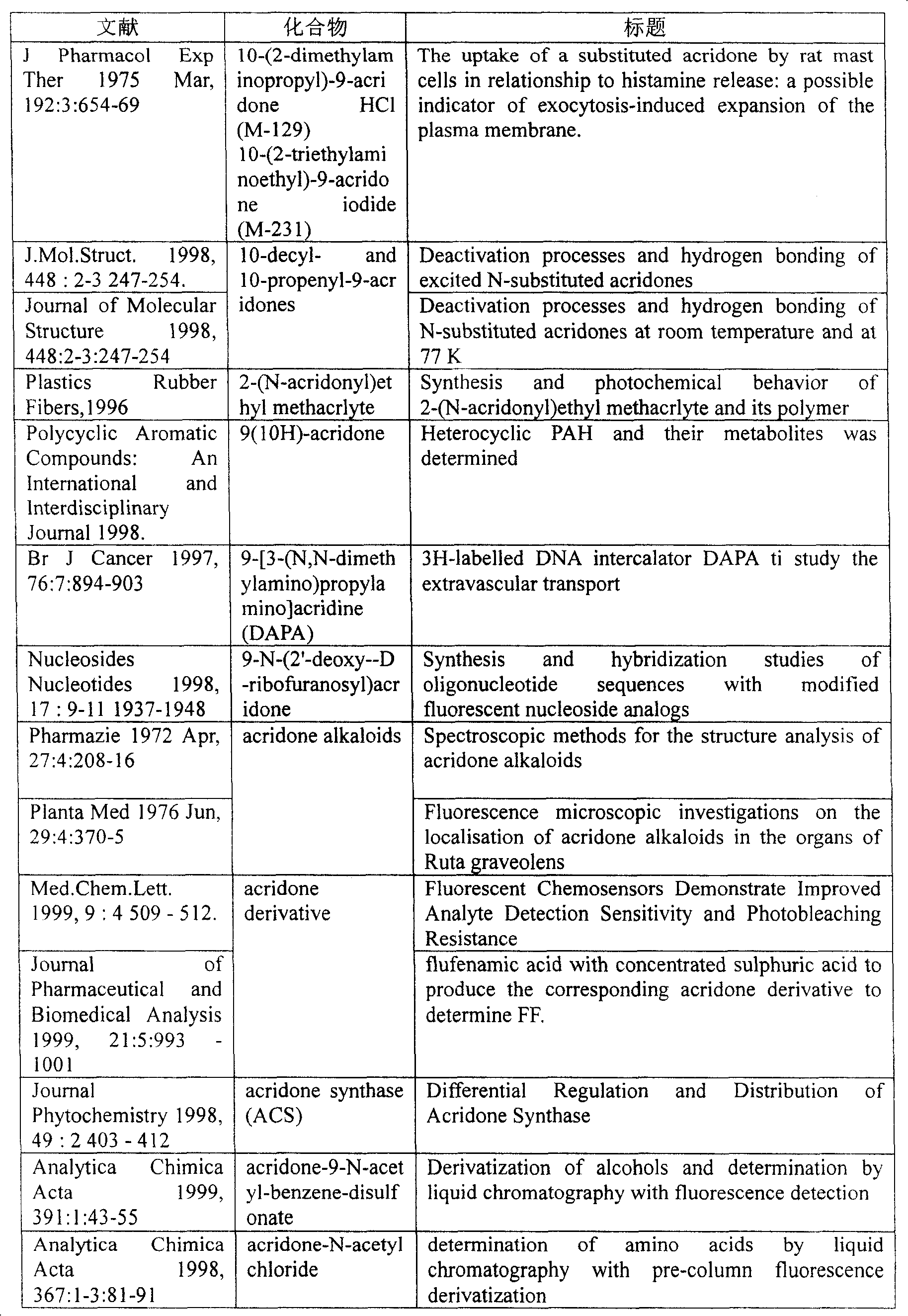 Process for producing fluorescent reagent