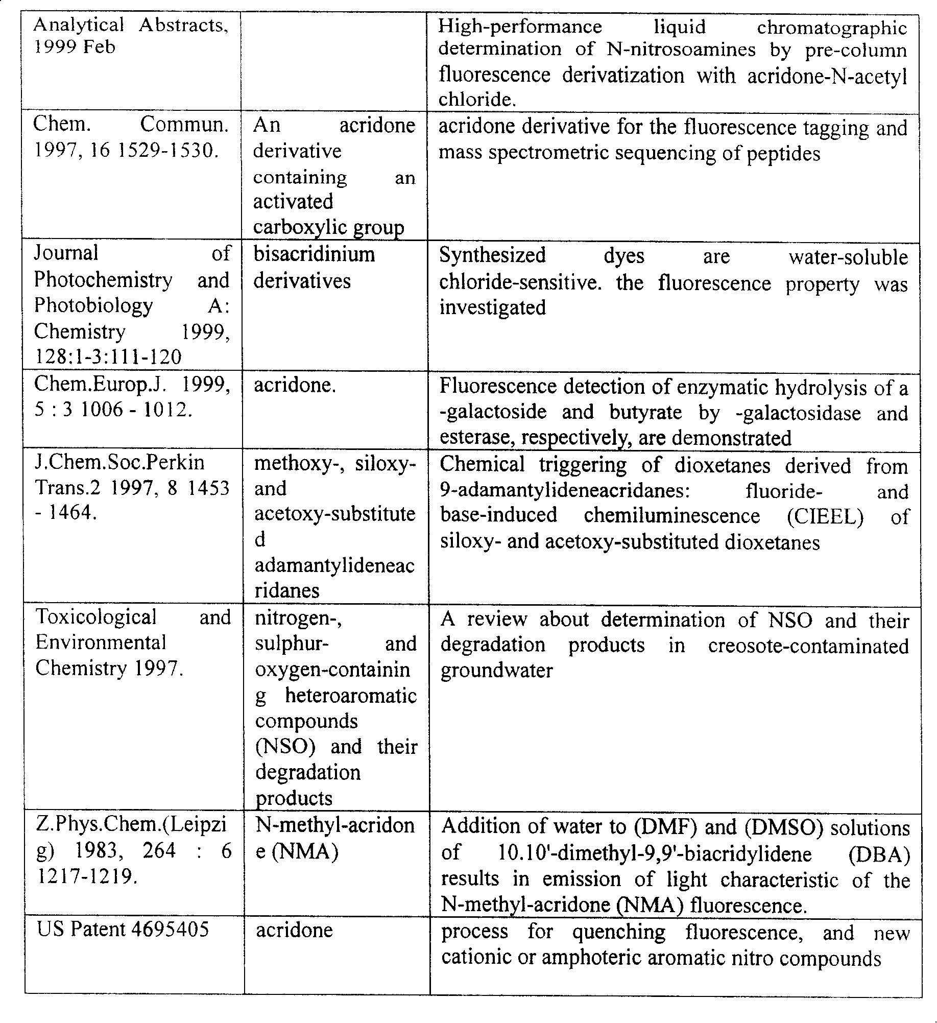 Process for producing fluorescent reagent