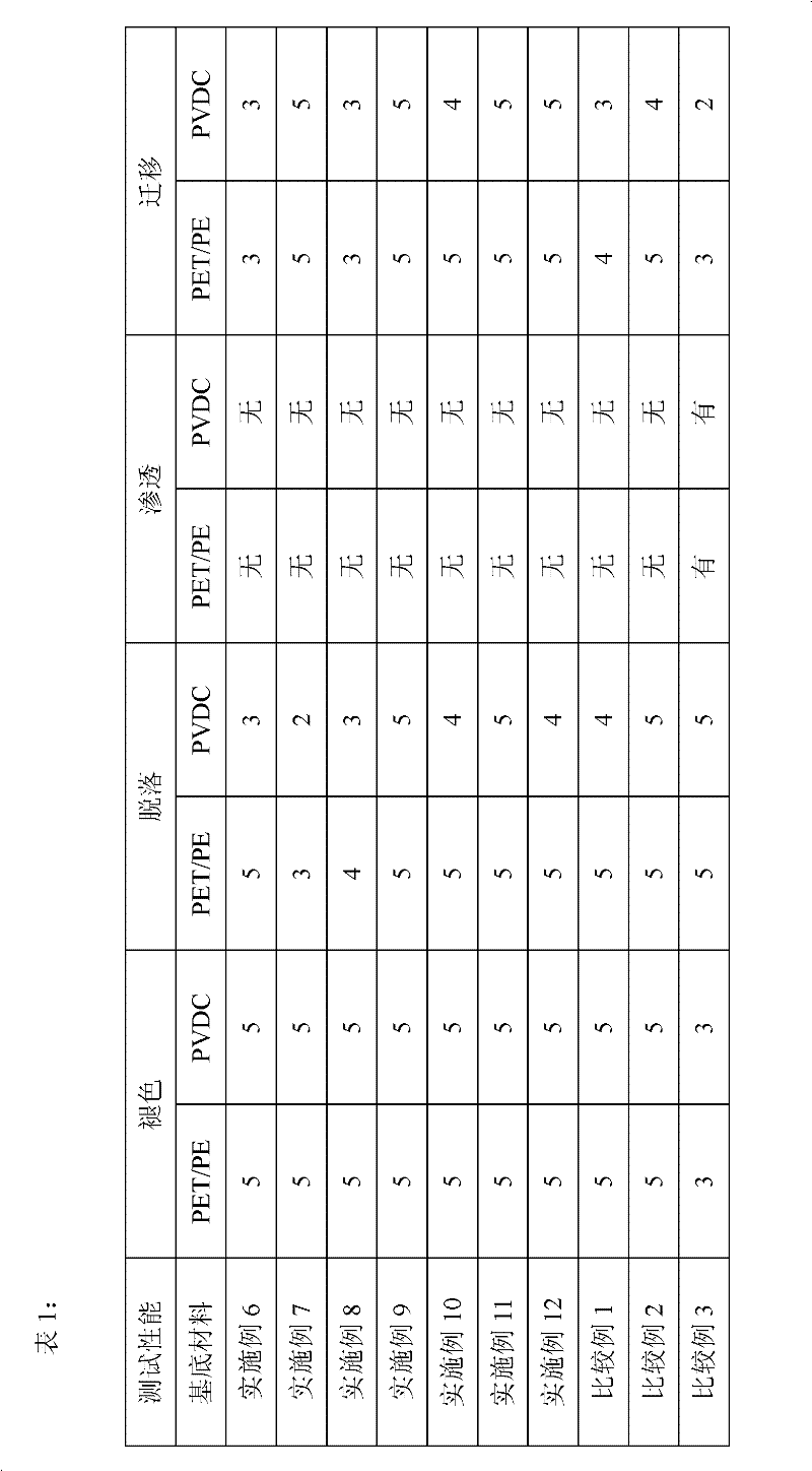 High-temperature steam endurance ink for spraying code and printing