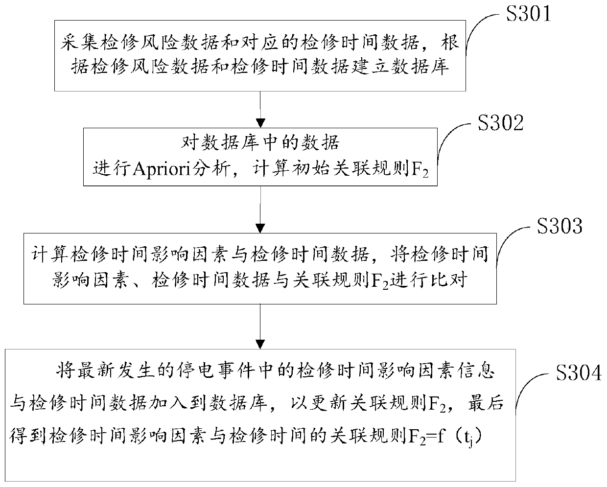 Main distribution power failure plan selection method and device