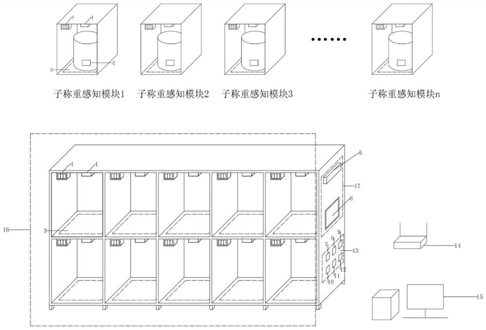 A method and device for real-time risk early warning of hazardous waste based on RFID