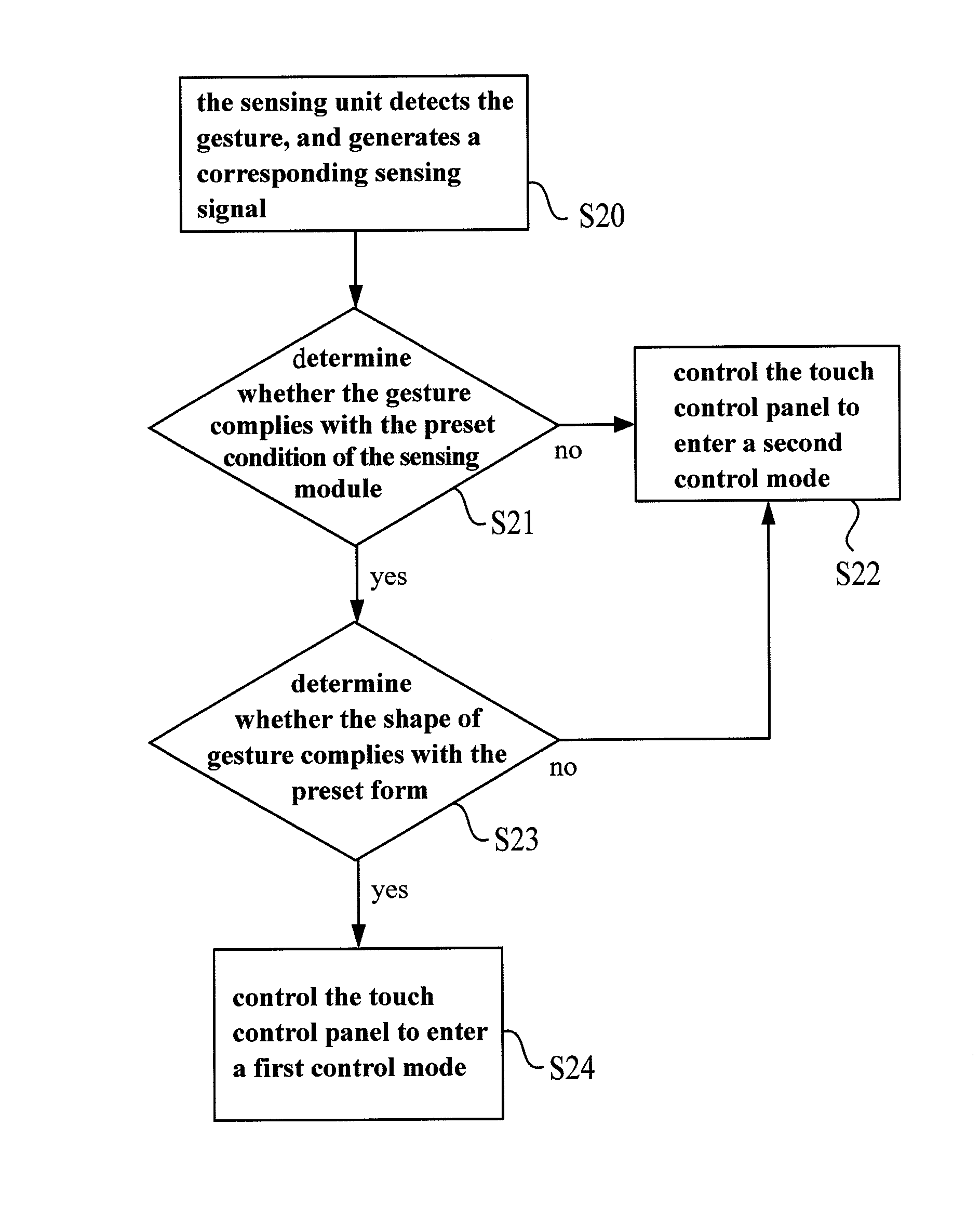 Method for controlling touch control module and electronic device thereof