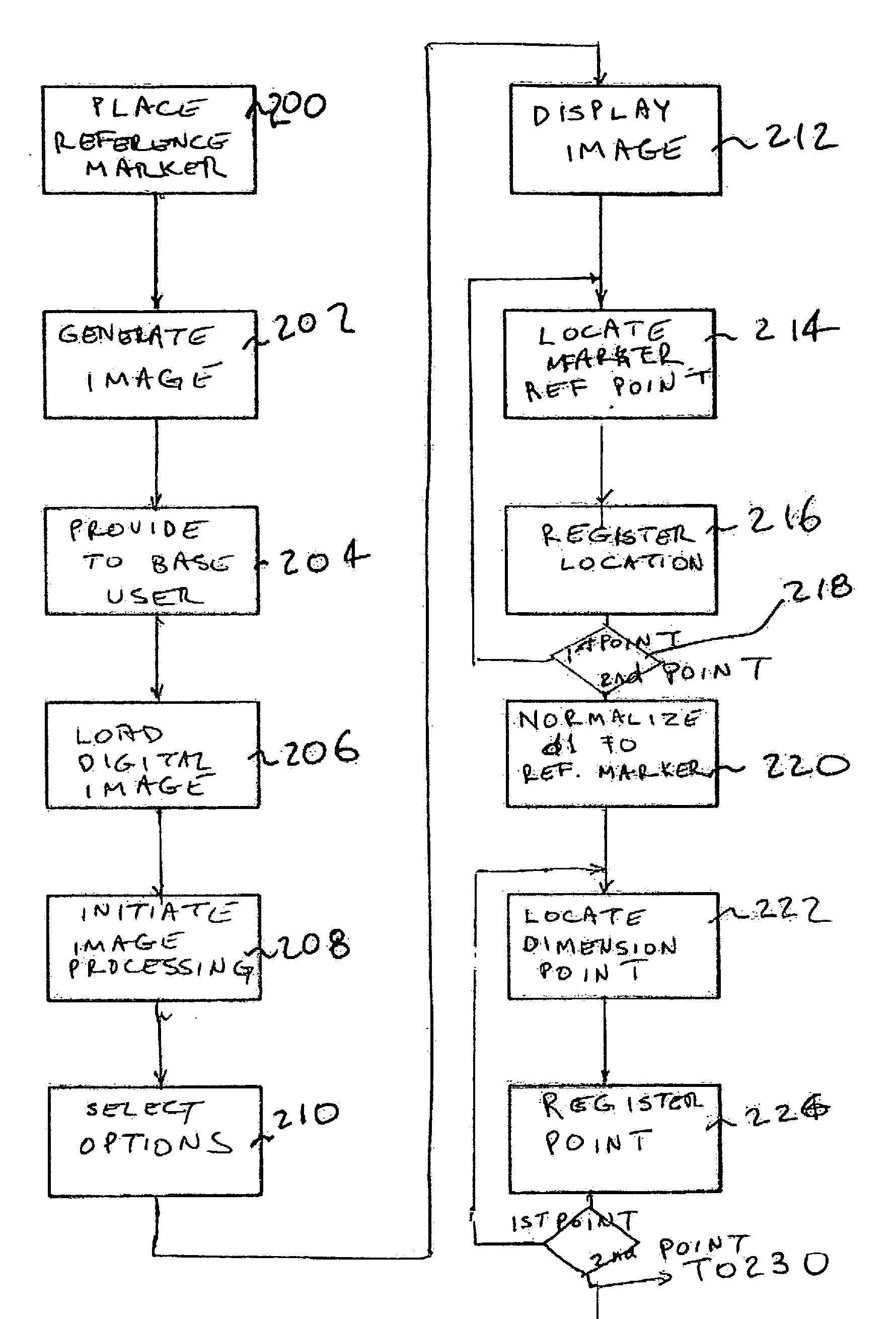 Linear measurement machine-readable medium, method and system