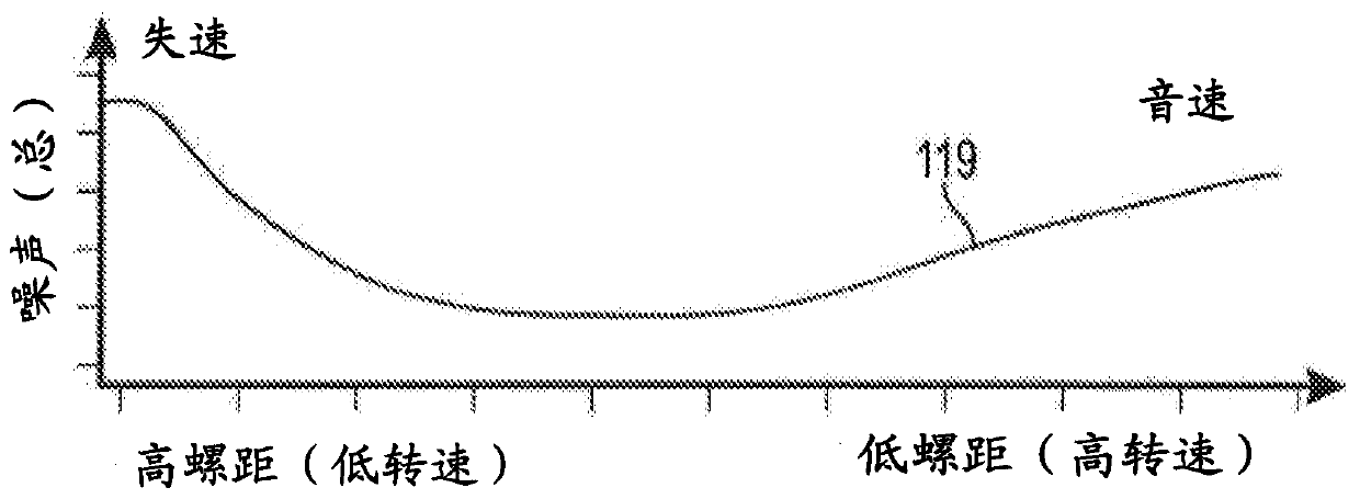 Systems and methods for noise mitigation for hybrid and electric aircraft