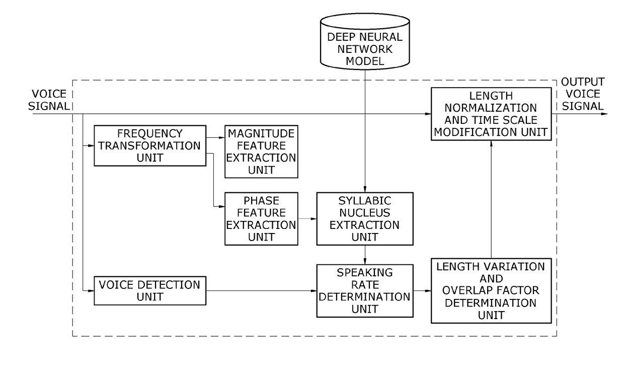 Method and apparatus for improving spontaneous speech recognition performance