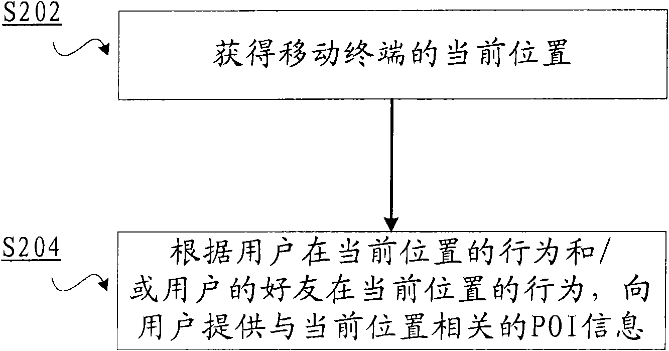 Method and equipment for providing point-of-interest (POI) information for user at mobile terminal