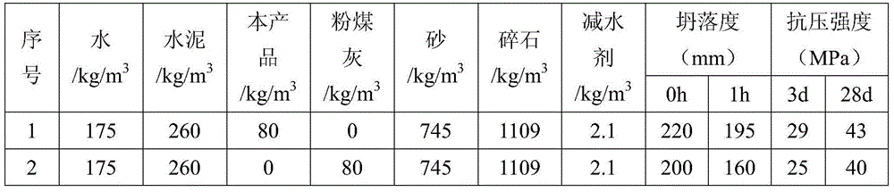 Construction waste regenerated high-activity mineral admixture and preparation thereof