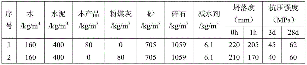 Construction waste regenerated high-activity mineral admixture and preparation thereof