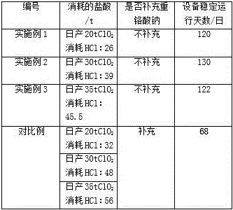 Integrated ClO2 preparation system with relatively independent processes of electrolysis and ClO2 preparation