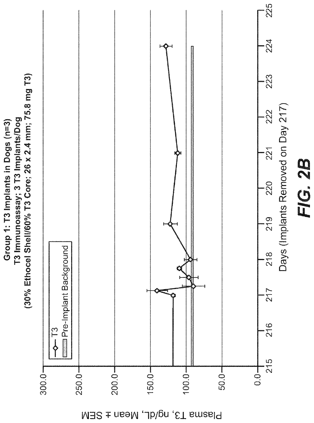 Implantable devices for drug delivery with reduced burst release