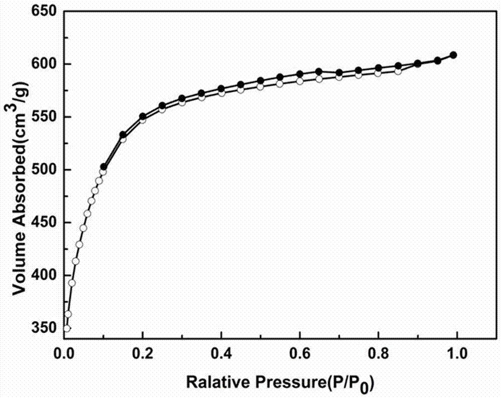 Strontium-doped nitrogen-containing porous carbon material and preparation method and application thereof