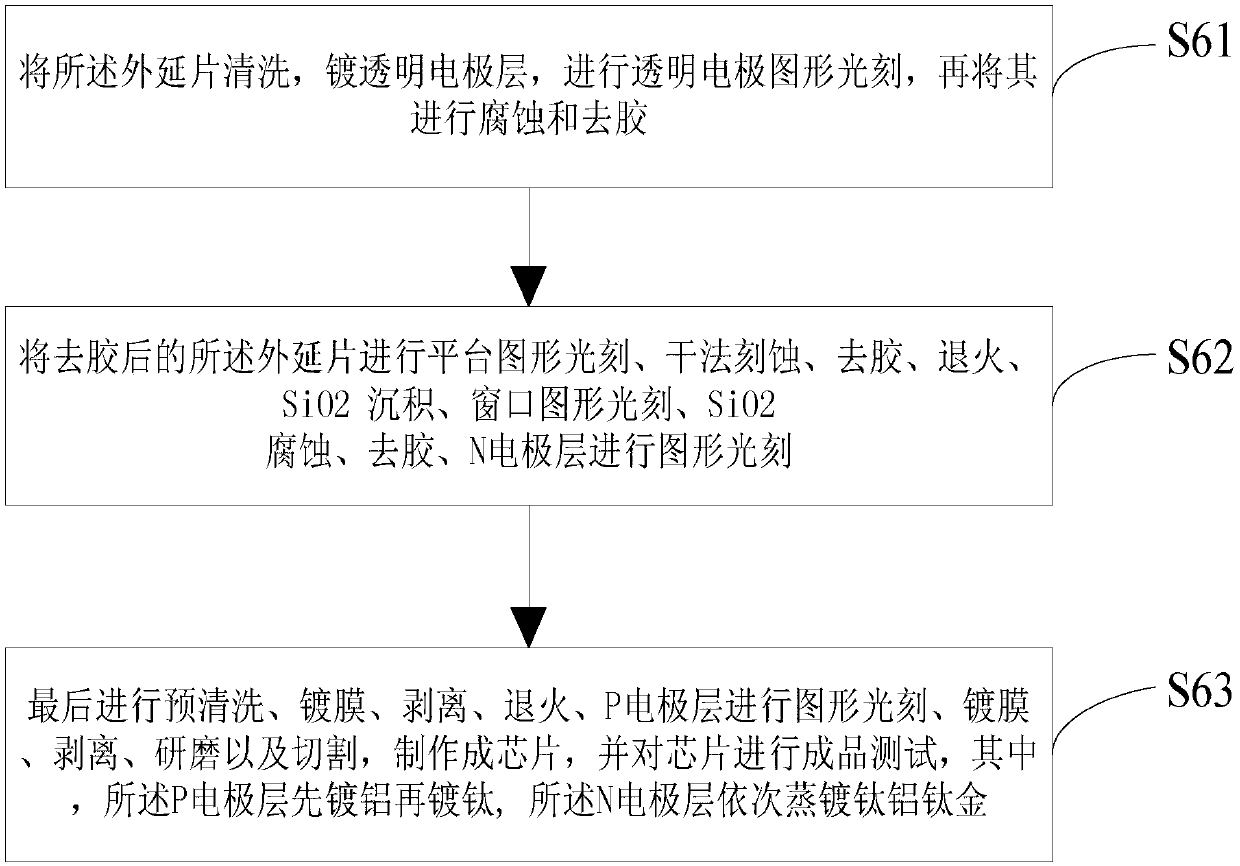 High color rendering white light source structure and manufacturing method thereof