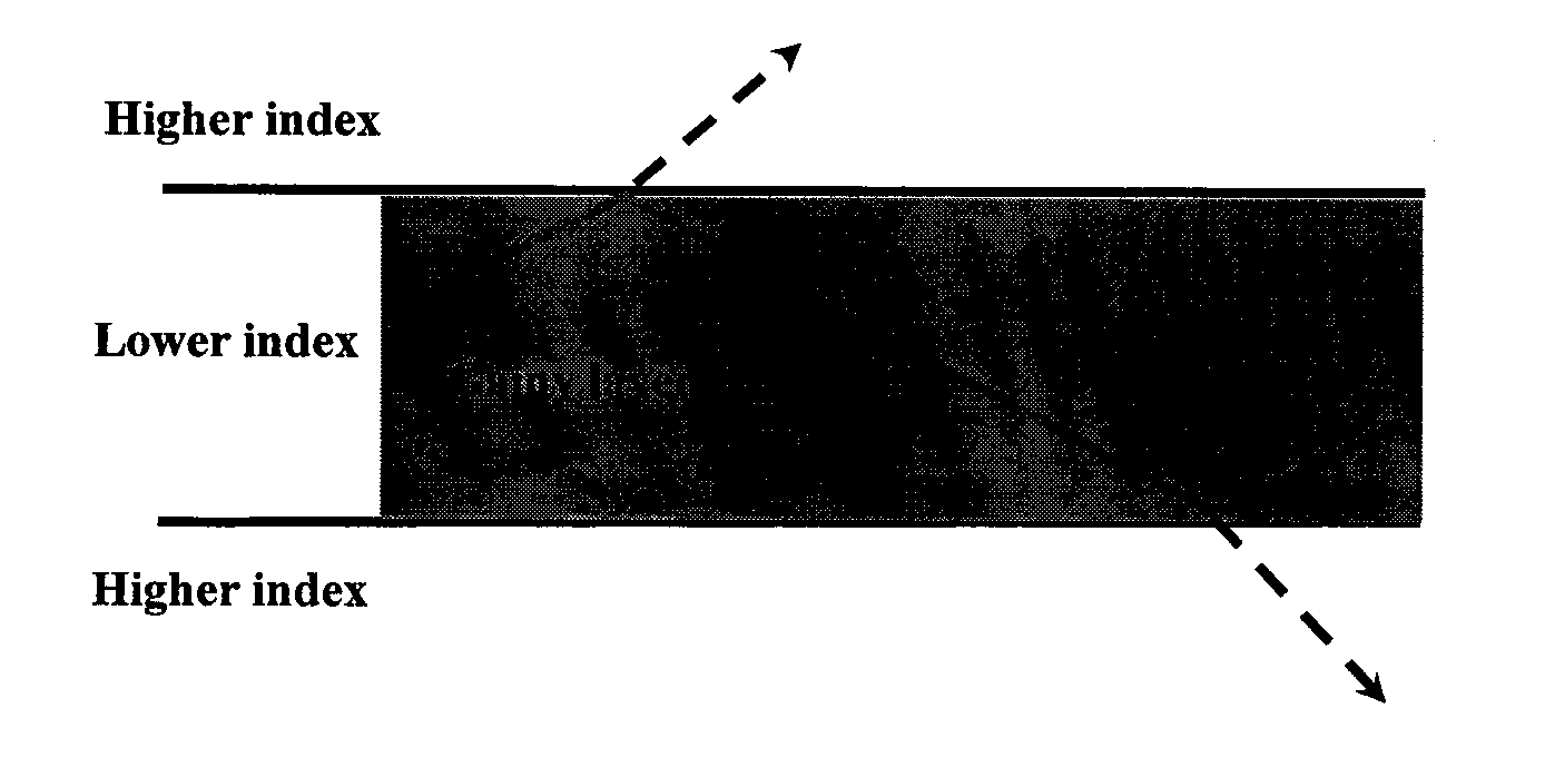 Composition of oversized mode area fluorphosphate optical fiber and preparation method thereof