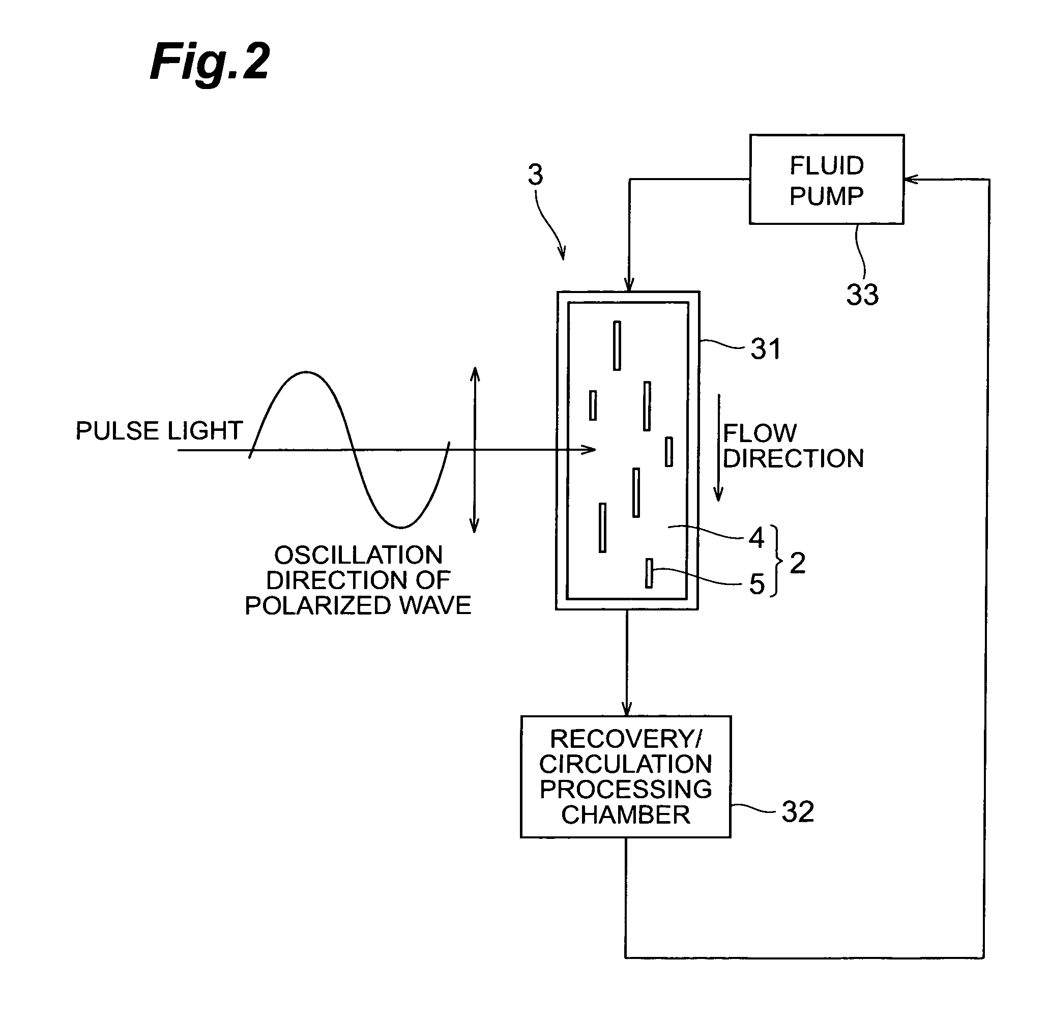 Carbon nano tube processing method, processing apparatus, and carbon nano tube dispersion liquid, carbon nano tube powder