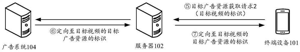 Data processing method and equipment