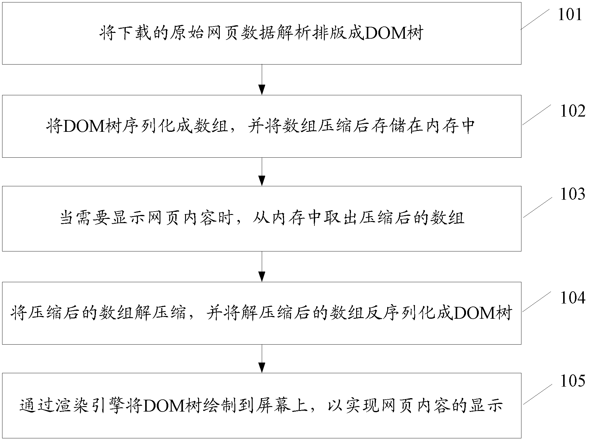 Web page display method and device