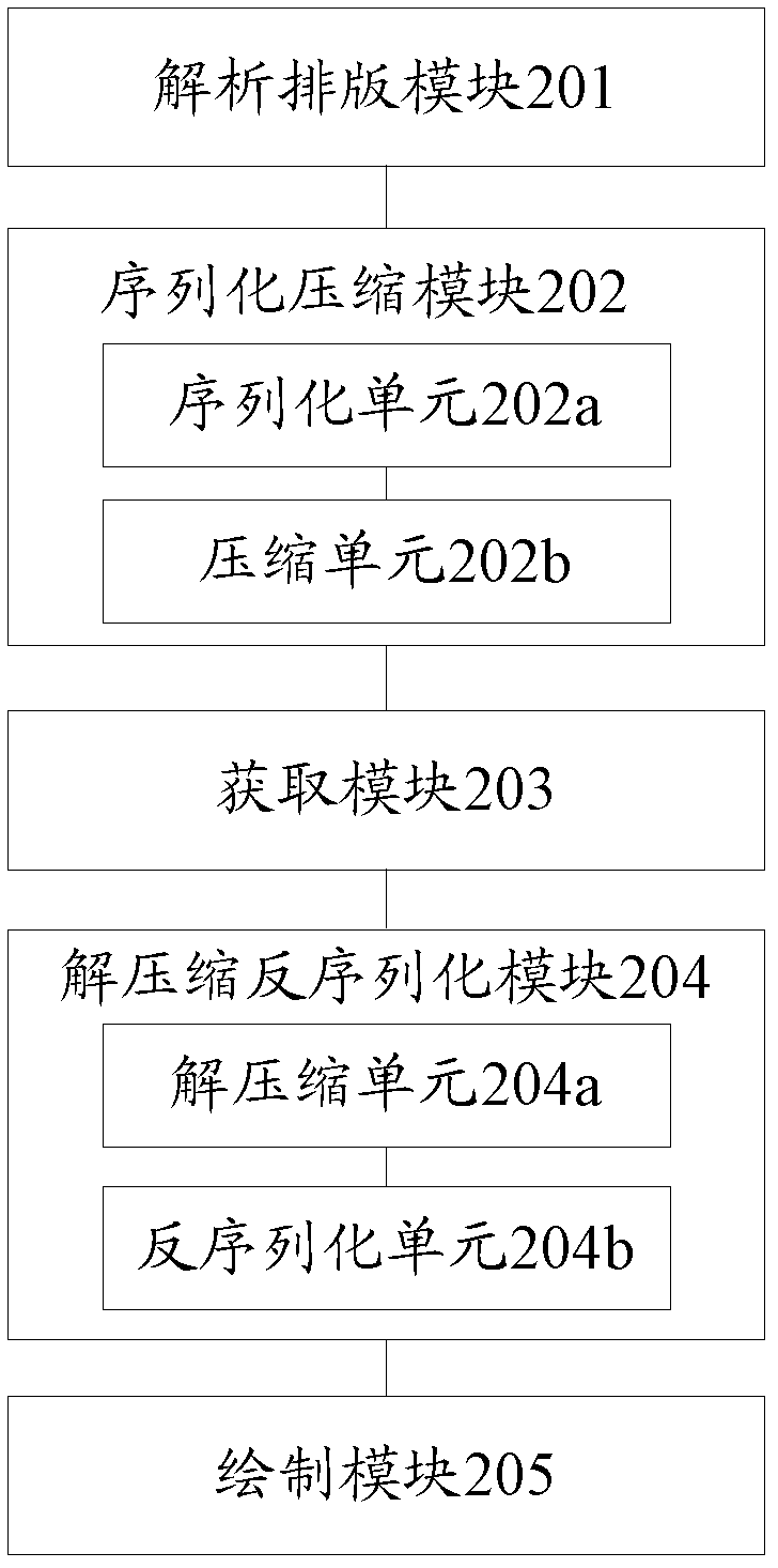 Web page display method and device